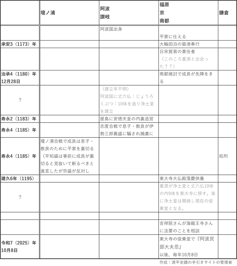 現代につづく